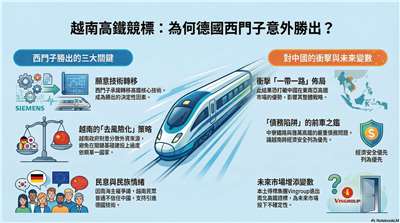 中國高鐵越南競標踢鐵板 恐衝擊中國一帶一路布局 (AI製圖)