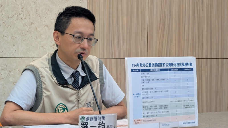 MD
COVID-19疫苗時隔3年首度修正接種對象
衛福部疾管署發言人羅一鈞（圖）27日在臨時記者會
說明，自114年10月1日起，6歲至49歲無高風險民眾
不再列為公費COVID-19（2019冠狀病毒疾病）疫苗接
種對象，這也是COVID-19疫苗3年來首度修正接種對
象。
中央社記者曾以寧攝  114年6月27日
