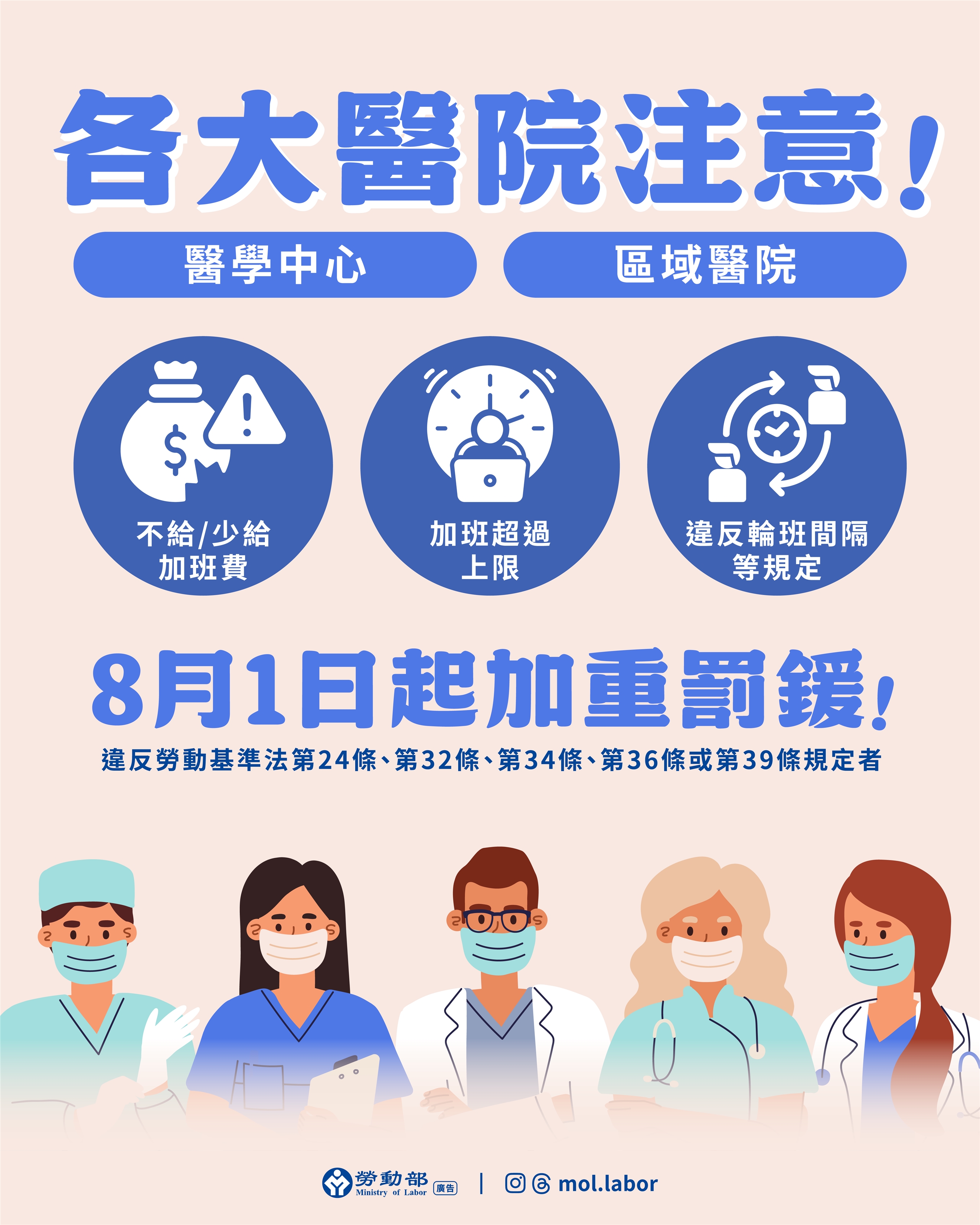 醫學中心、區域醫院違反勞基法，勞動部8/1起加重處罰。(勞動部提供)