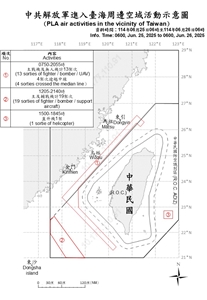 中共38機艦台海周邊活動。 (圖:國防部)