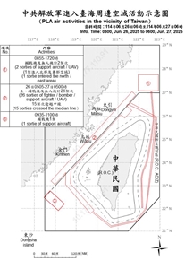 國防部公布自昨天(26日)上午6時至今天(27日)上午6時，共軍在台海周邊活動情況。(國防部提供)