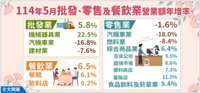 114年5月批發、零售及餐飲業營業額統計。(圖 : 經濟部)