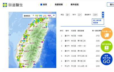 內政部推出全民參與街道改善平台，16日公布第2梯次民眾票選全台優先改善路段共10處。(翻攝內政部國土管理署官網)