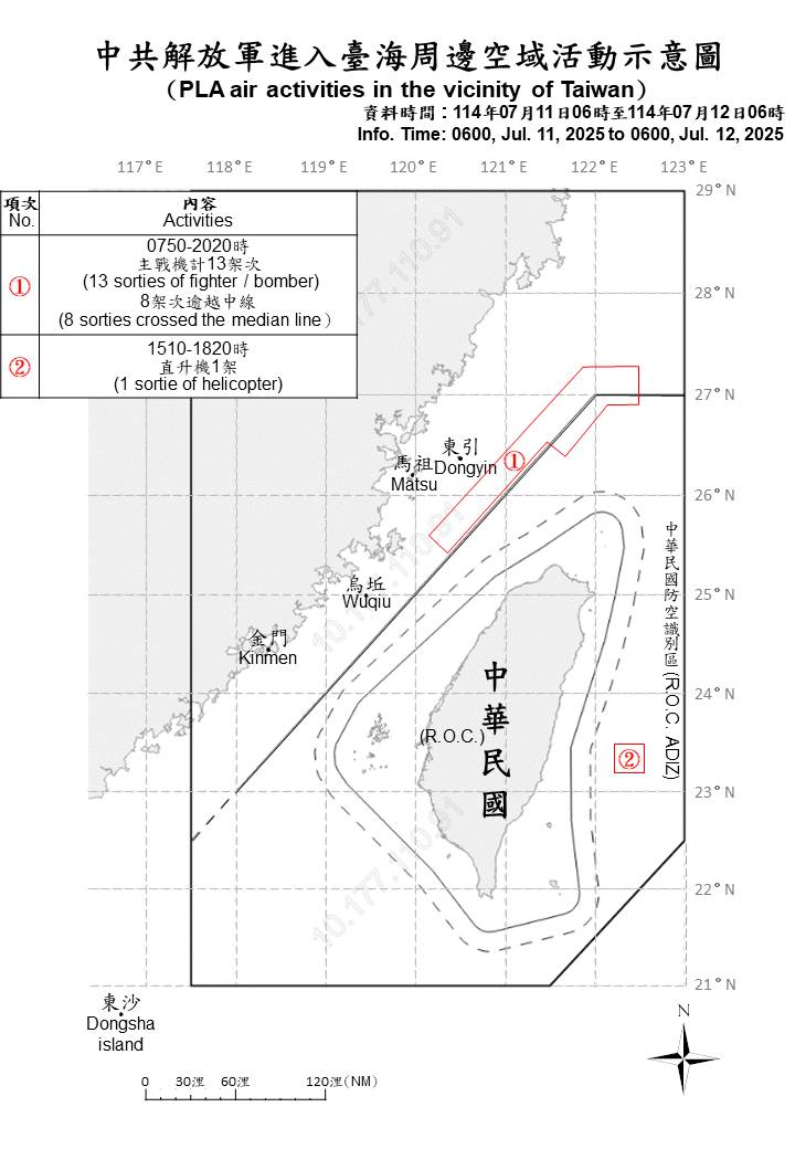 根據國防部「中共解放軍進入台海周邊空域活動示意圖」，11日上午7時50分至晚間8時20分，在台灣海峽空域偵獲中共13架次主戰機，其中8架次逾越台灣海峽中線。(圖：國防部)