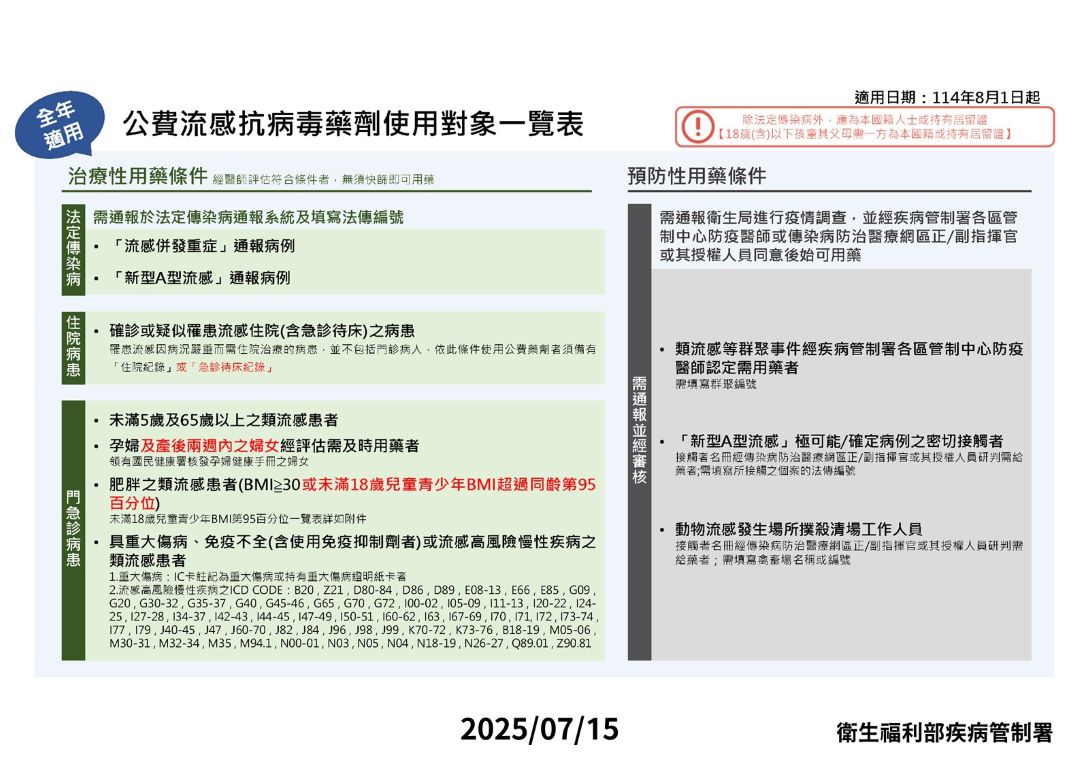 公費流感抗病毒藥劑使用對象。(疾管署提供)