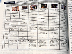 日本防衛大臣中谷元15日在內閣會議報告2025年版防衛白皮書。新版防衛白皮書指出，中國對台軍演有實戰化、宣傳化，以及常態化3大特色。圖為共軍在台灣周邊軍演日期與內容製表。
