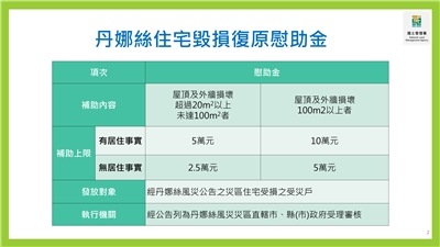 丹娜絲風災家園復原慰助金方案。(圖 : 內政部)