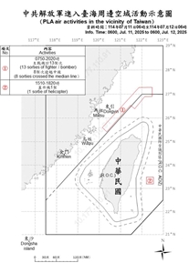 根據國防部「中共解放軍進入台海周邊空域活動示意圖」，11日上午7時50分至晚間8時20分，在台灣海峽空域偵獲中共13架次主戰機，其中8架次逾越台灣海峽中線。(圖：國防部)