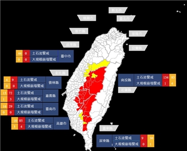 中南部持續降豪雨，農業部農村發展及水土保持署(31日)上午針對540條土石流潛勢溪流發布紅色及黃色警戒。(圖:農業部農村發展及水土保持署)