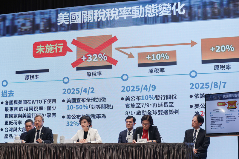 PD
鄭麗君：談判重點降低對等關稅　爭取稅率不疊加
外界關注台灣20%暫行關稅需疊加原先稅率。行政院
11日下午召開記者會，副院長鄭麗君（前左2）率相
關部會官員出席說明，目前對美疊加關稅僅歐盟是例
外計算，台灣後續談判目標除爭取更合理的對等關稅
稅率，以及共同磋商232條款，也會努力爭取不疊加
原稅率。
中央社記者裴禛攝　114年8月11日
