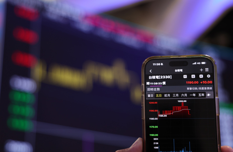 台股13日開高走高，盤中指數一度至24406點，終場上漲211.66點，收在24370.02點，成交量放大至5582億
元，台積電則收在新天價1200元。