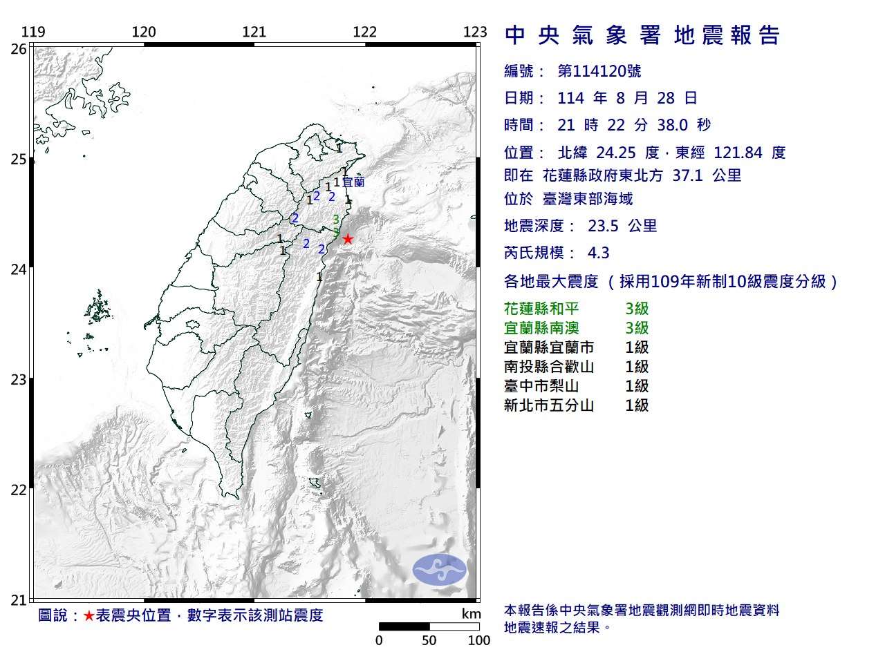 根據中央氣象署最新資訊，28日晚間9時22分發生芮氏規模4.3地震，地震深度23.5公里，震央位於台灣東部海域，最大震度花蓮縣和平、宜蘭縣南澳3級。 (圖：中央氣象署)