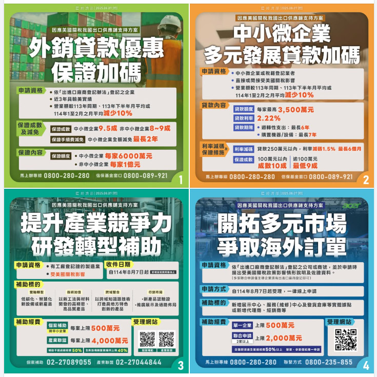 美國對等關稅7日中午上路，對台以暫時稅率20%課稅。經濟部推動的出口供應鏈支持方案，自7日起也同步實施開放收件。(翻攝經濟部臉書)