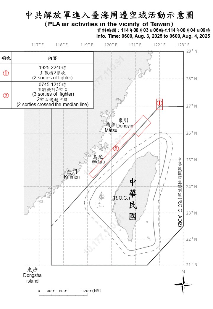 國防部4日表示，統計自3日上午6時起至今天上午6時止，4架次共機逾越台灣海峽中線侵擾北部空域，國軍運用任務機艦及岸置飛彈系統，嚴密監控與應處。(圖:國防部)
