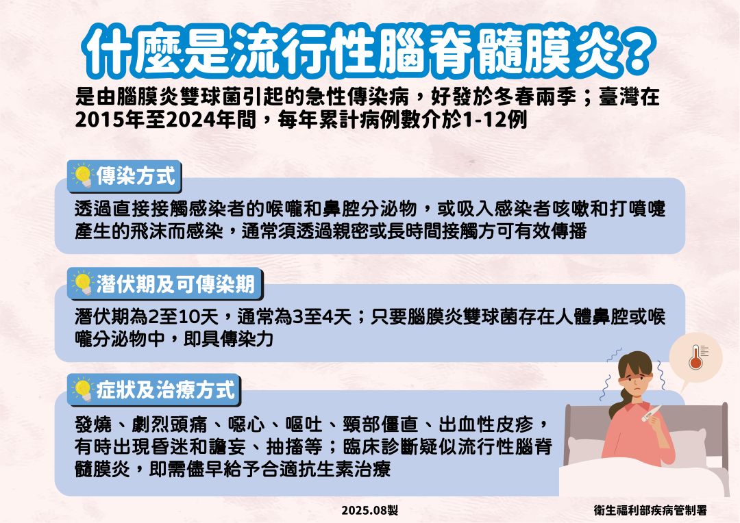 流行性腦脊髓膜炎介紹。(疾管署提供)