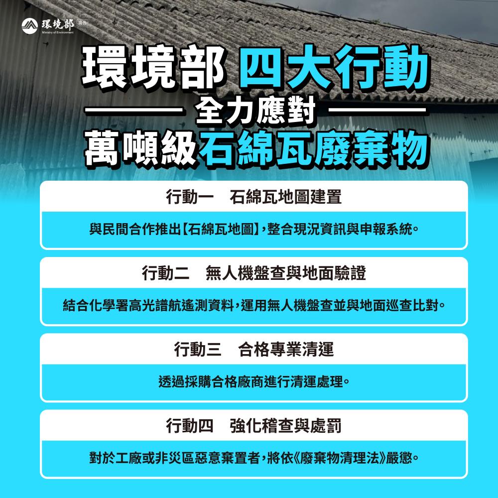 環境部四大行動全力應對萬噸級石綿瓦廢棄物。(取自環境部官網)