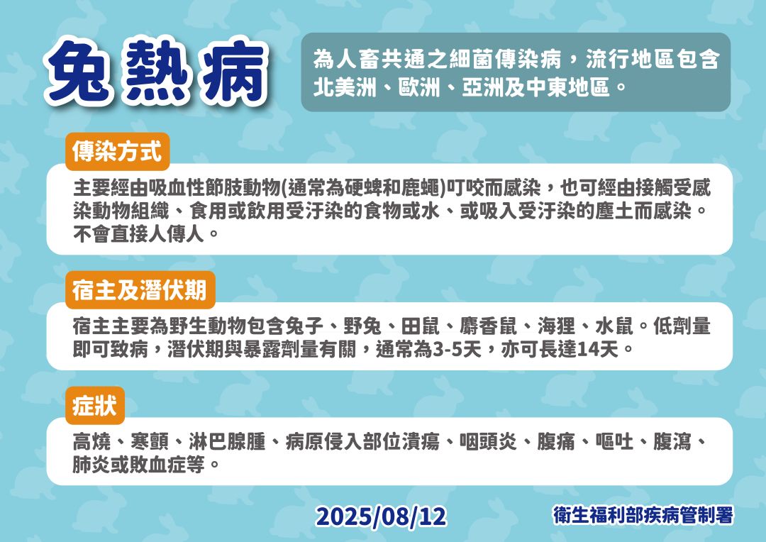 兔熱病為人畜共通的細菌傳染病。(疾管署提供)