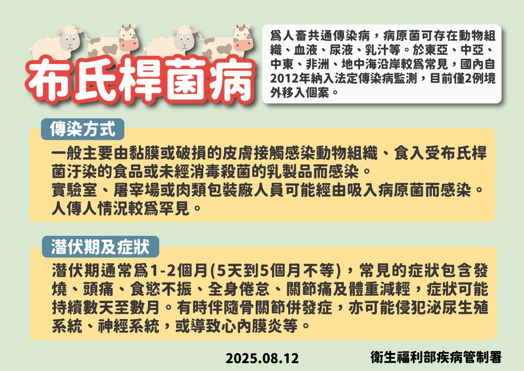 布氏桿菌病傳染方式與症狀。(疾管署提供)