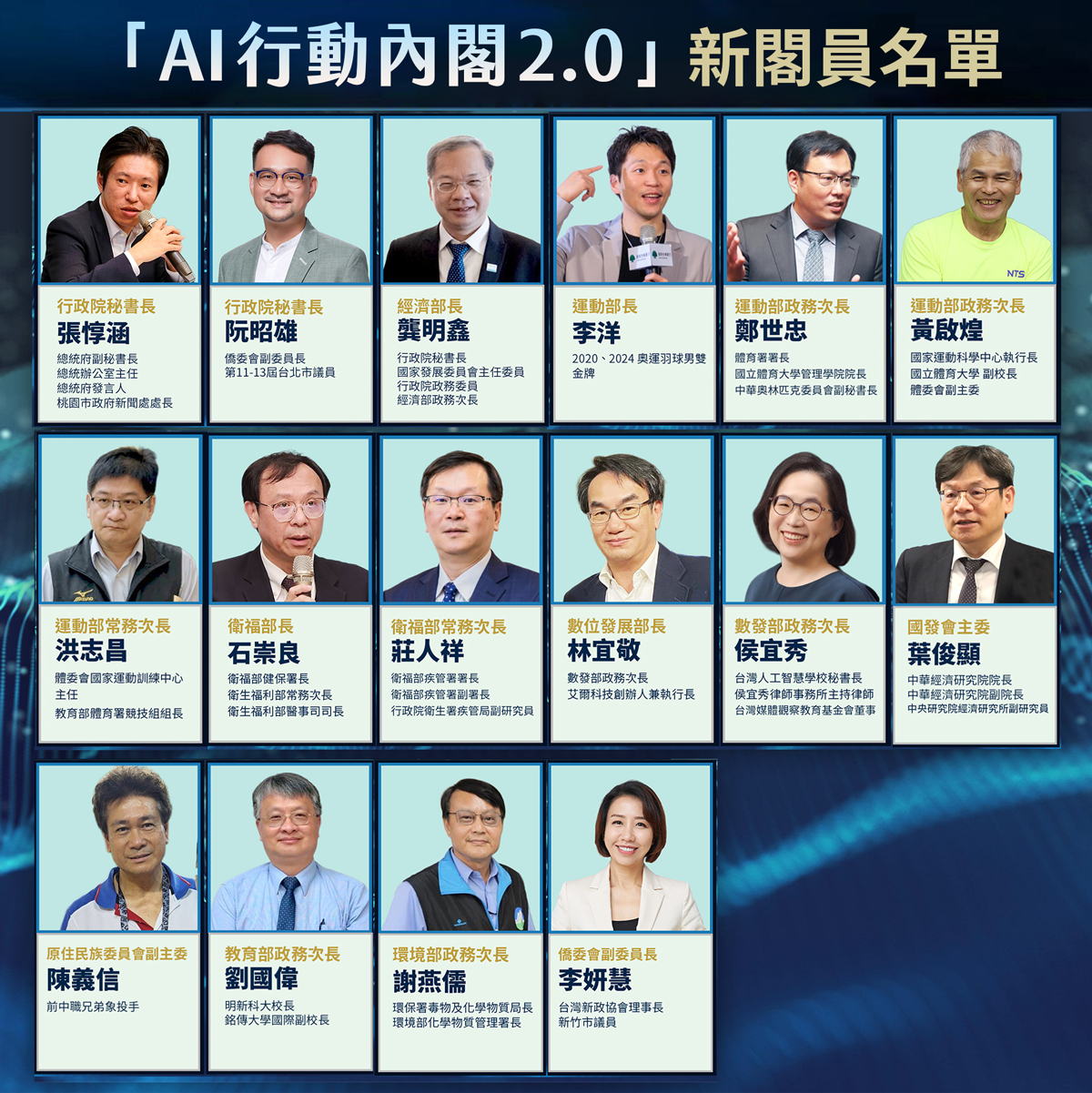 內閣改組/「AI行動內閣2.0」新閣員名單