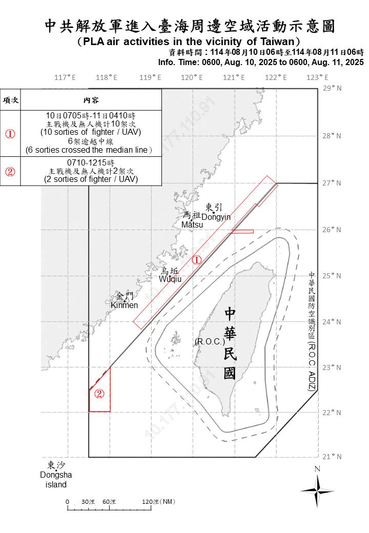 國防部上午發布共機艦動態，統計自10日上午6時起至今天上午6時止，偵獲共機12架次(其中8架次逾越台灣海峽中線進入北部、西南空域)、共艦9艘及公務船2艘。(圖:國防部)
