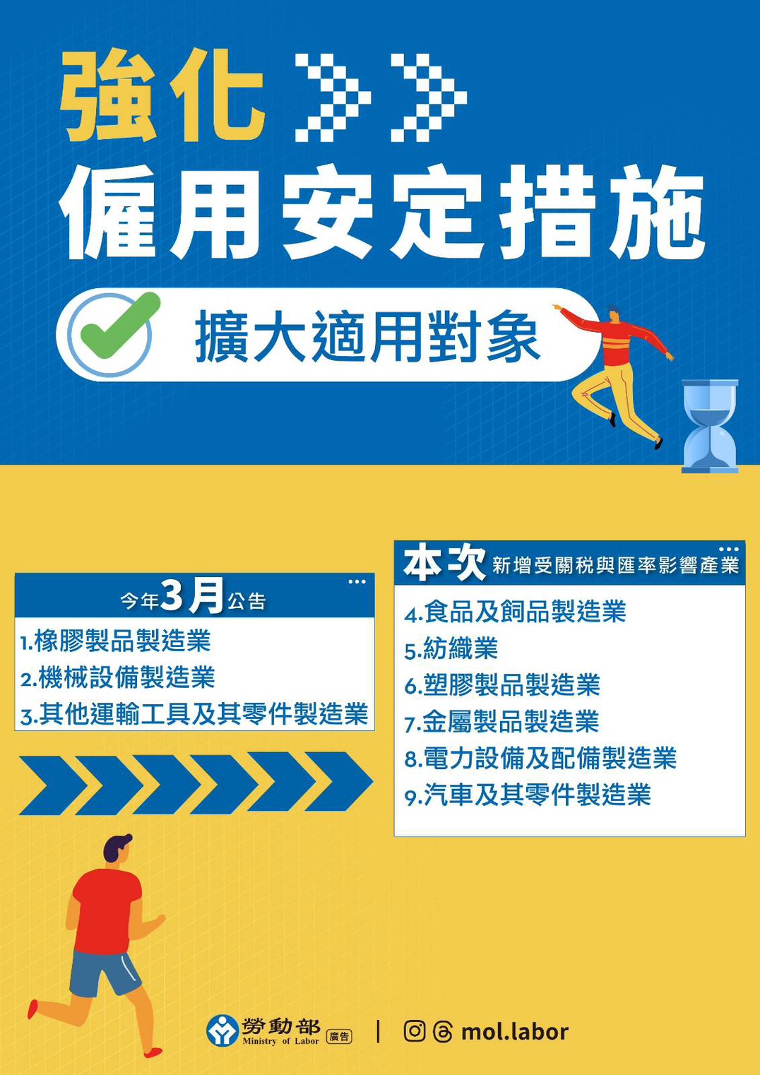 減班休息勞工可領薪資差額補貼勞動部新增六大行業-新聞-Rti 中央廣播電臺