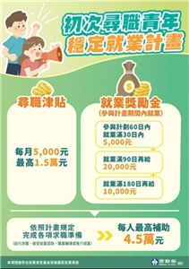 初次尋職青年穩定就業計畫(圖:勞動部)