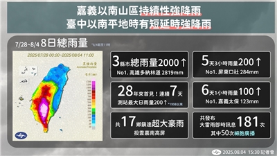 中央氣象署自7月28日啓動西南氣流大規模豪雨預報後，直到8月4日才正式解除，刷新氣象史上多項紀錄。(氣象署提供)