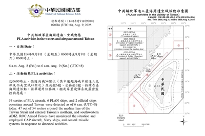國防部指出，自8日上午6時至9日上午6時，偵獲54架次共機，也偵獲共艦6艘、公務船2艘，總計中共62機艦船持續在台海周邊活動。(國防部提供)