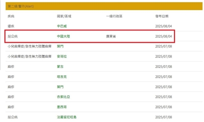中國廣東屈公病疫情擴大，疾管署提升旅遊疫情警示。 (圖:疾管署)