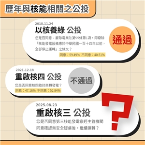 懶人包 圖表 / 823核三公投