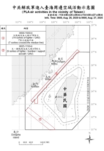 國防部表示，27日上午8時48分起，陸續偵獲中共各型軍機33架次出海活動，其中20架次逾越中線及其延伸線，進入台灣周邊空域，配合共艦假所謂「聯合戰備警巡」之名，騷擾台灣周邊空、海域，國軍嚴密掌握，適切應處。(圖:國防部)