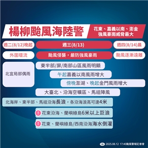 楊柳颱風 海陸警報 (氣象署提供)