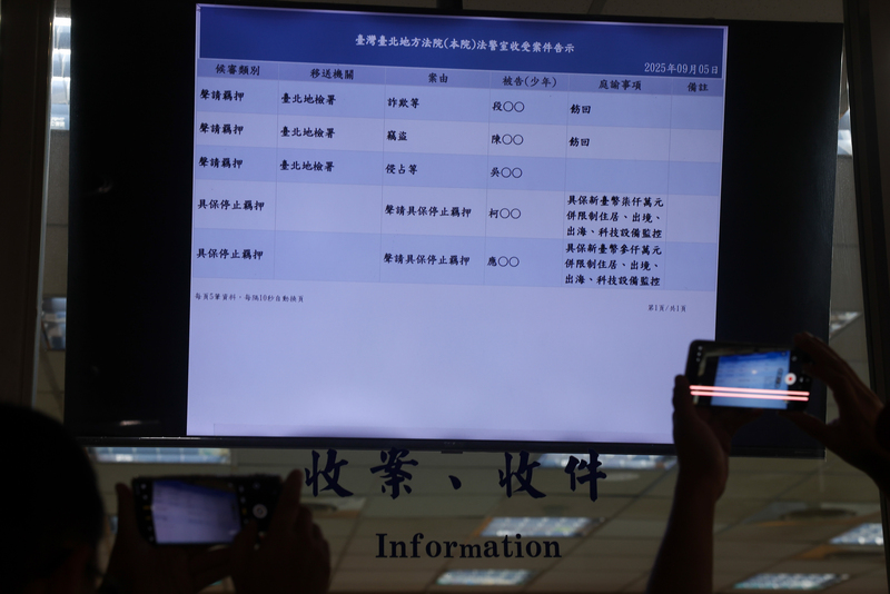 JD
柯文哲7千萬元、應曉薇3千萬元獲准具保停押
審理京華城案的台灣台北地方法院5日裁定前台北市
長柯文哲以新台幣7000萬元、國民黨台北巿議員應曉
薇以3000萬元交保，科技監控，均限制住居、限制出
境出海，不得接觸被告、證人。圖為台北地院法警室
收受案件告示。
中央社記者吳家昇攝　114年9月5日
