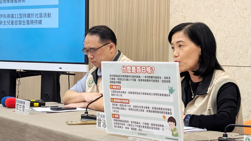 MD
疾管署：百日咳累計病例數2016年來同期最高
衛生福利部疾病管制署發言人曾淑慧（右）9日表
示，今年截至8日，累計44例百日咳本土病例（含8起
家庭群聚及1起家庭群聚延伸校園群聚），今年百日
咳累計病例數為2016年以來同期最高。
中央社記者曾以寧攝　114年9月9日
