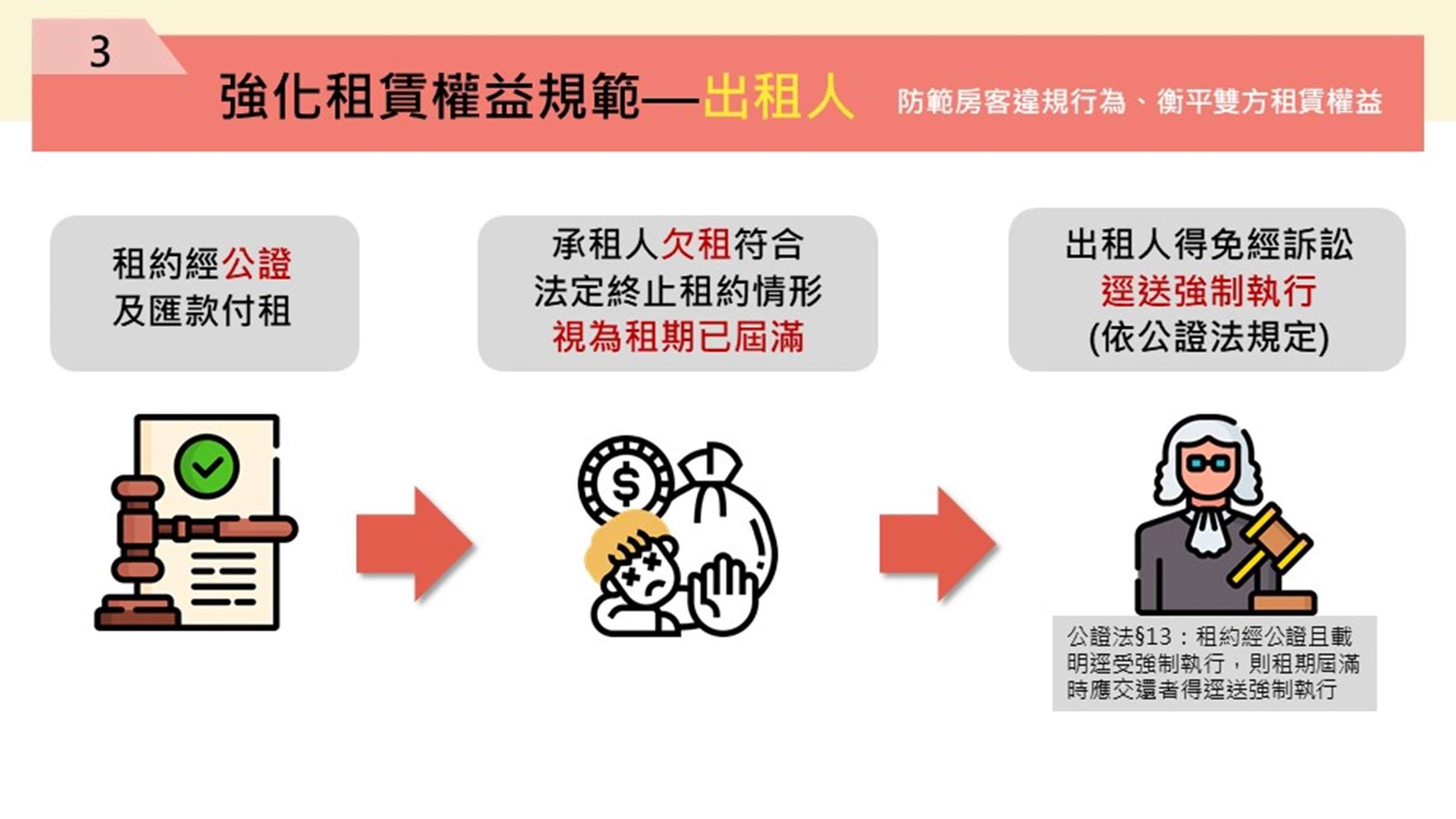 內政部今天(18日)部務會報通過「租賃住宅市場發展及管理條例(簡稱租賃條例)」部分條文修正草案，為兼顧房東權益，內容增訂「租霸下車條款」。(圖：內政部)