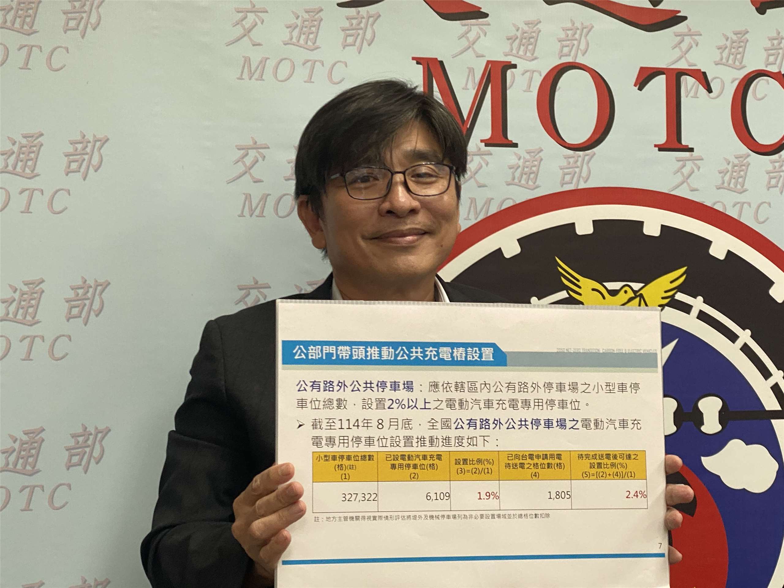 交通部路政及道安司副司長廖振遠12日表示，目前全台公共充電樁的數量與電動小客車數量的「車樁比」已優於歐盟的建議值。(吳琍君 攝)