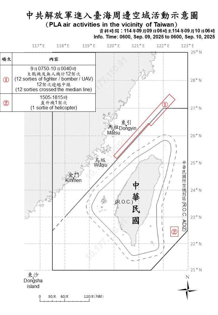 國防部10日表示，統計自9日上午6時起至今天上午6時止，13架次共機逾越台灣海峽中線侵擾北部及東部空域，國軍運用任務機艦及岸置飛彈系統，嚴密監控與應處。(圖:國防部)