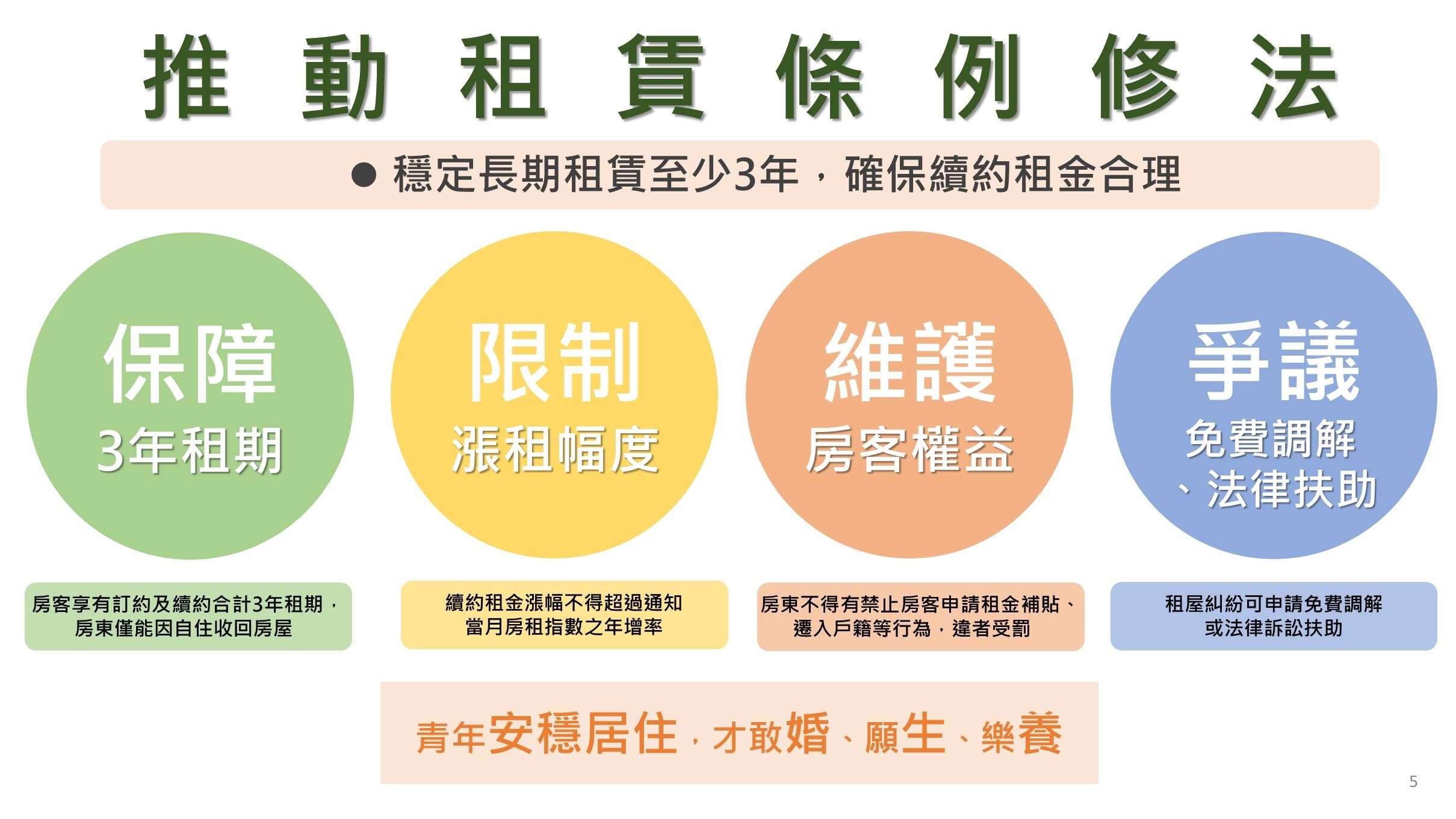 內政部4日宣布正在研議修正「租賃住宅市場發展及管理條例」，地政司司長林家正表示，在參考日本、南韓及德國等國外案例後，本次將朝4大面向修法。(圖：內政部)