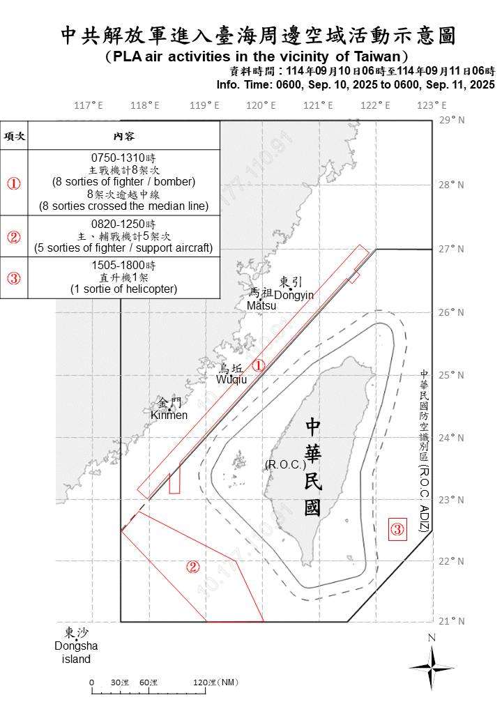國防部11日表示，統計自10日上午6時起至今天上午6時止，14架次中共軍機逾越台灣海峽中線，侵擾北部、西南及東部空域，國軍運用任務機艦及岸置飛彈系統，嚴密監控與應處。(圖:國防部)