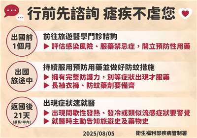 疾管署呼籲民眾前往瘧疾疫區時，行前應預防性投藥，且用藥不中斷。(疾管署提供) 