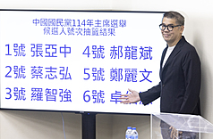 國民黨中央黨部20日上午進行114年主席選舉候選人號次抽籤，國民黨副主席連勝文於抽籤完畢後向媒體展示抽籤結果。