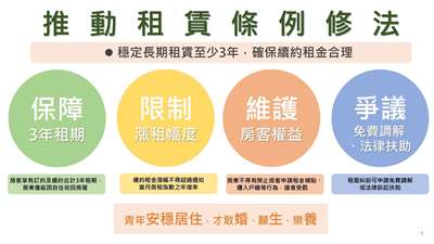 內政部4日宣布正在研議修正「租賃住宅市場發展及管理條例」，地政司司長林家正表示，在參考日本、南韓及德國等國外案例後，本次將朝4大面向修法。(圖：內政部)
