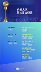 聽友集氣金鐘獎、客聲獎，獎~獎~獎~獎~ 獎落央廣!