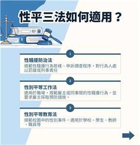 性平三法如何適用？