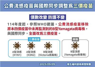 今年公費流感疫苗與國際同步，調整為三價疫苗。(疾管署提供)