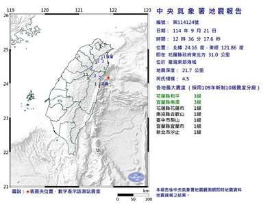 根據中央氣象署最新資訊，21日中午12時36分發生芮氏規模4.5地震。(圖：氣象署)