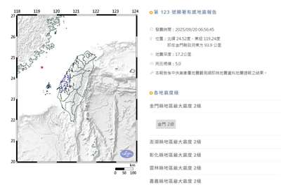 金門縣政府東方93.9公里外海20日上午6時56分發生芮氏規模5.0地震。(翻攝氣象署官網)
