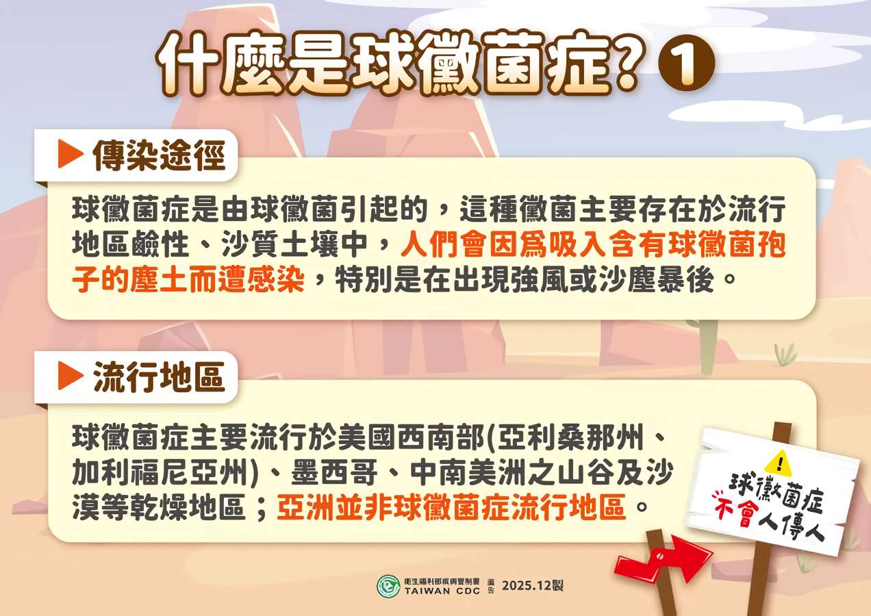 球黴菌症為美國西南部、墨西哥、中南美洲山谷及沙漠地區常見的肺部流行病，亞洲並非球黴菌症流行地區。(疾管署提供)