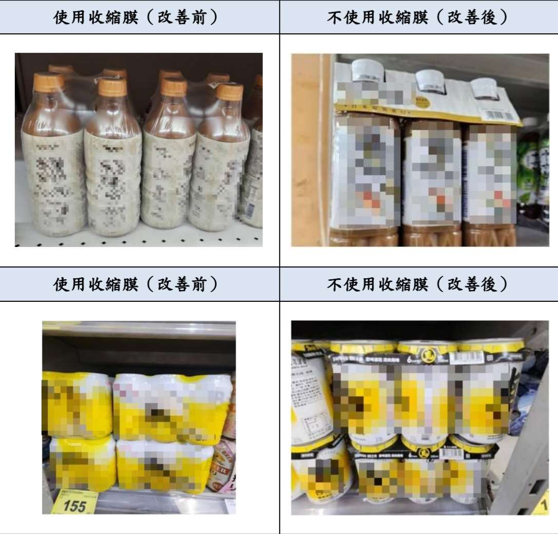 《零售商品包裝循環永續指引》建議減少收縮膜使用面積。(環境部提供)