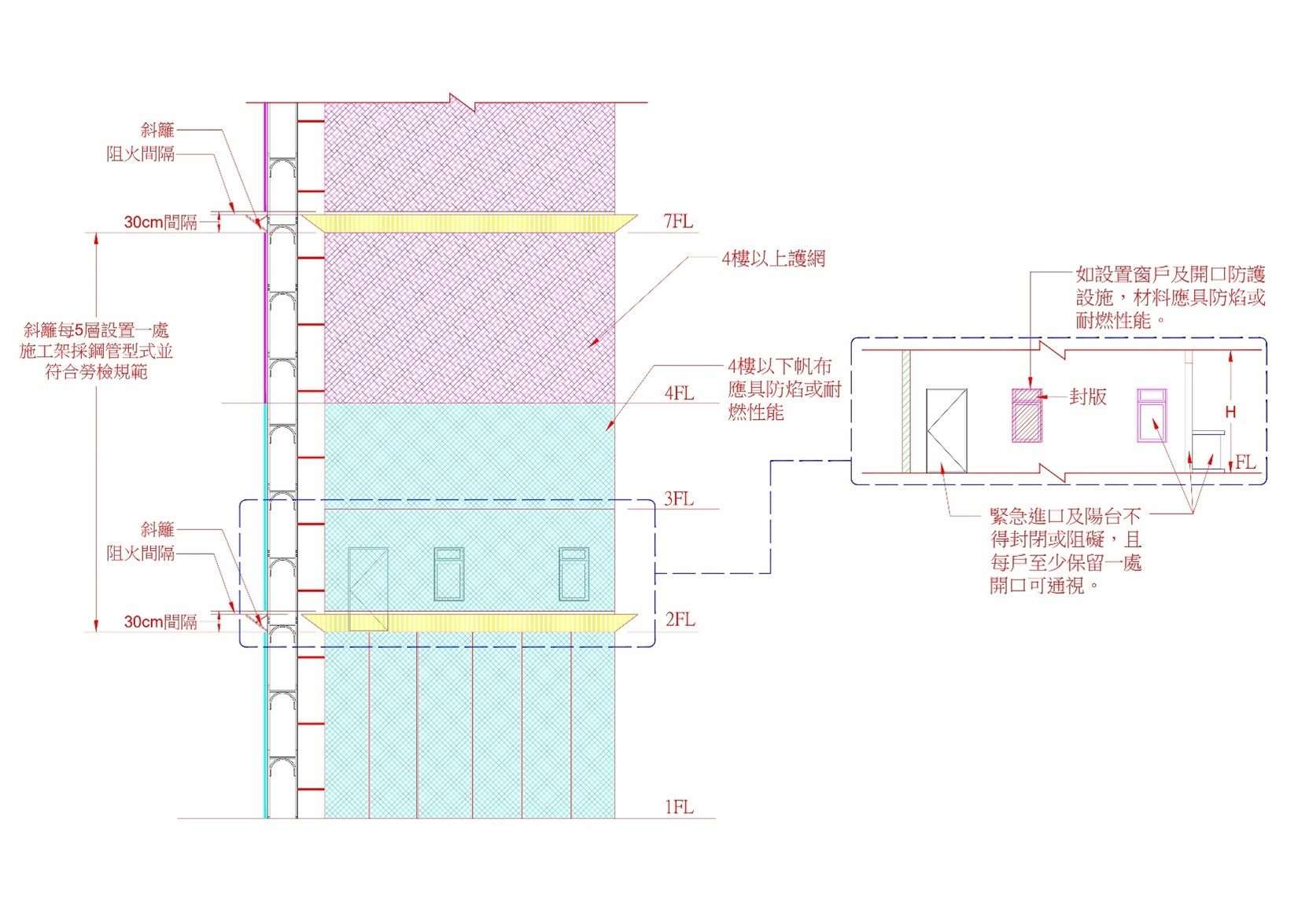 台北市建管處宣布針對大樓外牆修繕工程實施4項規定，包含新建及外牆修繕一律採用鋼管施工架，全面禁用竹及木施工架等。圖為建管處新規示意圖。(台北市政府建管處提供)
